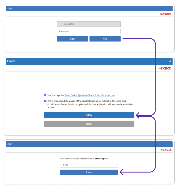 Capture d'écran de plusieurs écrans de l'interface Exact UK demandant un identifiant et un mot de passe, des cases à cocher de confirmation et un menu déroulant de sélection d'entreprise. Des flèches relient les captures d'écran.