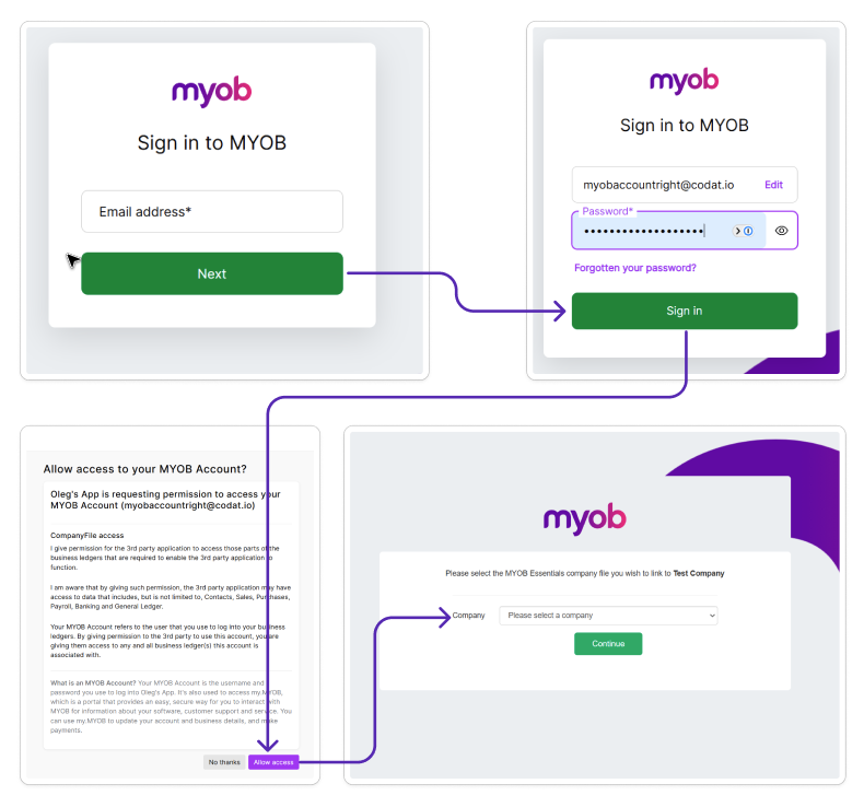 Capture d'écran de quatre écrans de l'interface MYOB Business montrant la saisie des identifiants, l'approbation de la demande d'accès et un menu déroulant de sélection d'entreprise. Des flèches relient les captures d'écran.
